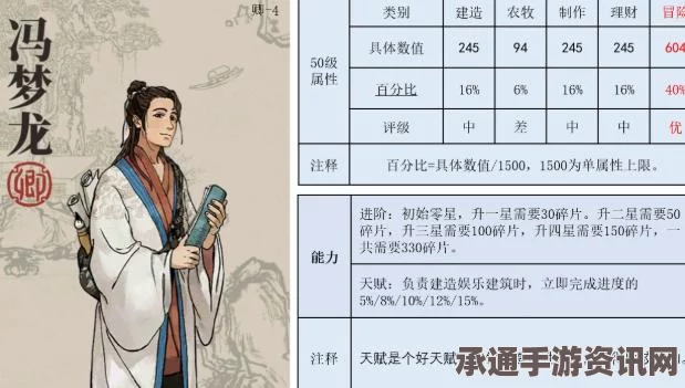 江南百景图，周游越的全面解析与攻略技巧