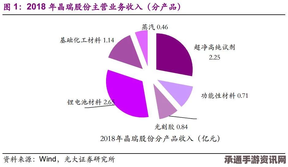 美国粮食券依赖现象，探讨应对策略与解决之道