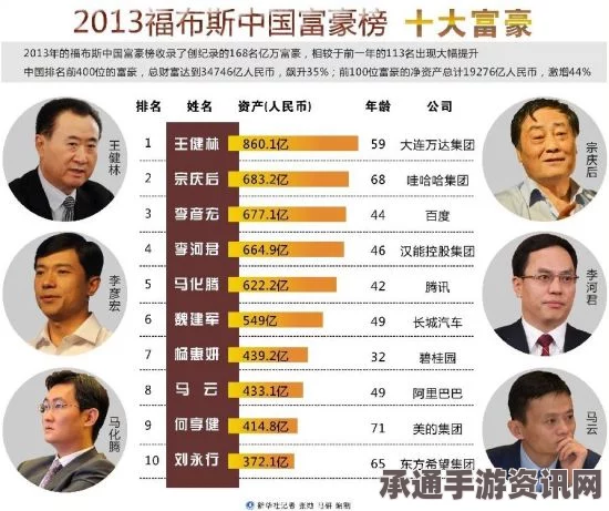 福布斯公布2016全球富豪榜，中国新晋富豪引领全球增长趋势的技巧与方法解析