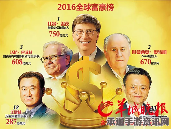 福布斯公布2016全球富豪榜，中国新晋富豪引领全球增长趋势的技巧与方法解析