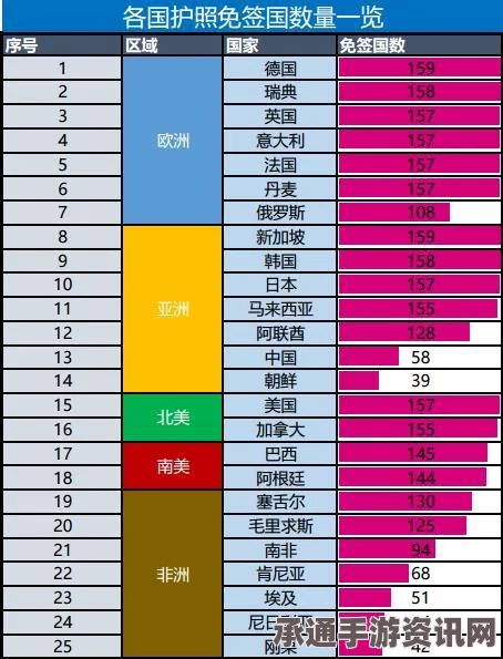 全球护照免签国数量排名榜单深度解析，德国领先全球，中国排名及护照免签奥秘与策略探索