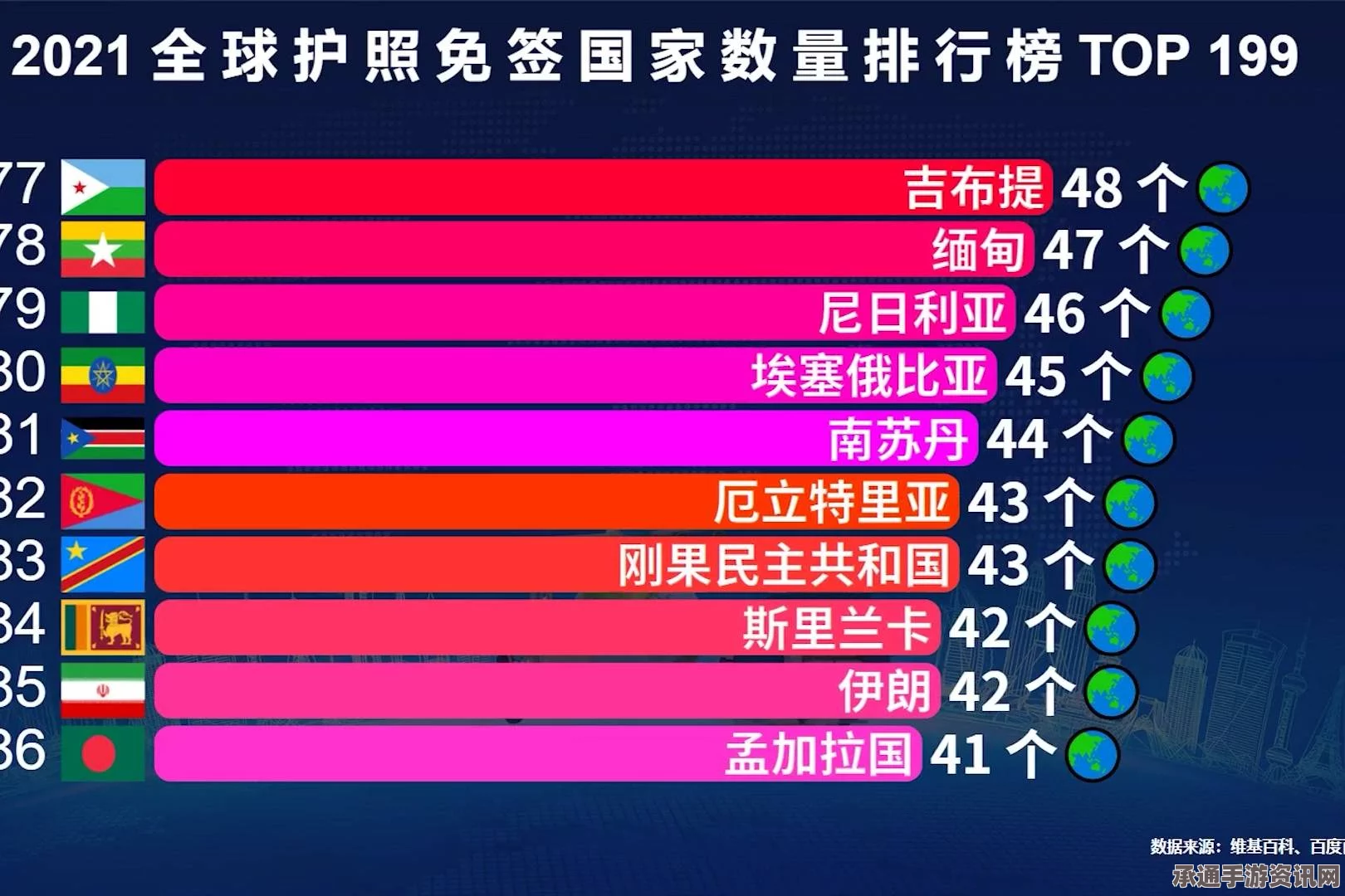 全球护照免签国数量排名榜单深度解析，德国独占鳌头，中国位列第87位—探索护照免签的奥秘与技巧方法