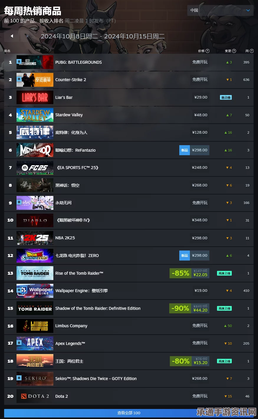 RetroBlazer游戏Steam价格介绍及技巧方法详解