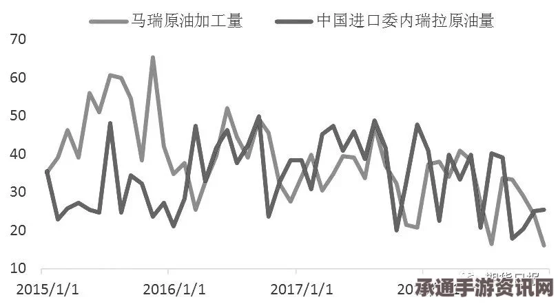 委内瑞拉油价暴跌背后的困境，解析及应对策略