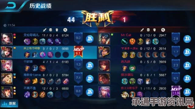 王者荣耀英雄调整深度解析，吕布加强与高渐离平衡修改的技巧与方法