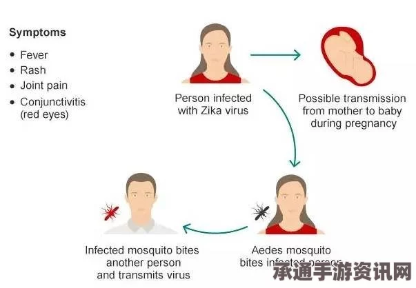 法国首例性传播寨卡病例详解，防范与应对措施