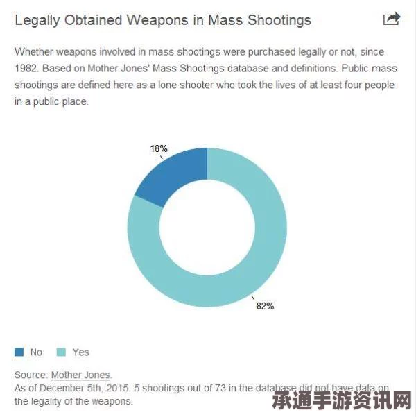 美国社交媒体言论边界探讨，从误解到沟通艺术——以少女使用手枪表情符号为例