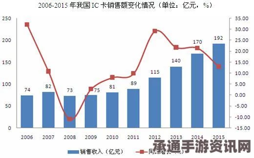 中国投资基因编辑技术，挑战美国地位与策略深度解析