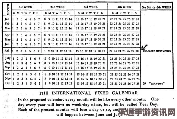 美媒揭秘，若无闰年，2016年初春将如何与2017年盛夏相遇？时间转换技巧详解
