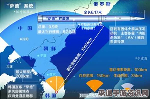 韩国萨德部署风波下的美国立场变化及应对策略探讨