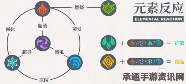 原神虹色巡回活动玩法详解与技巧指南