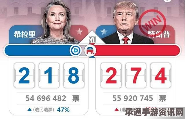 美国大选，希拉面的挑战与特朗普的机遇—八年前败北州的初选分析