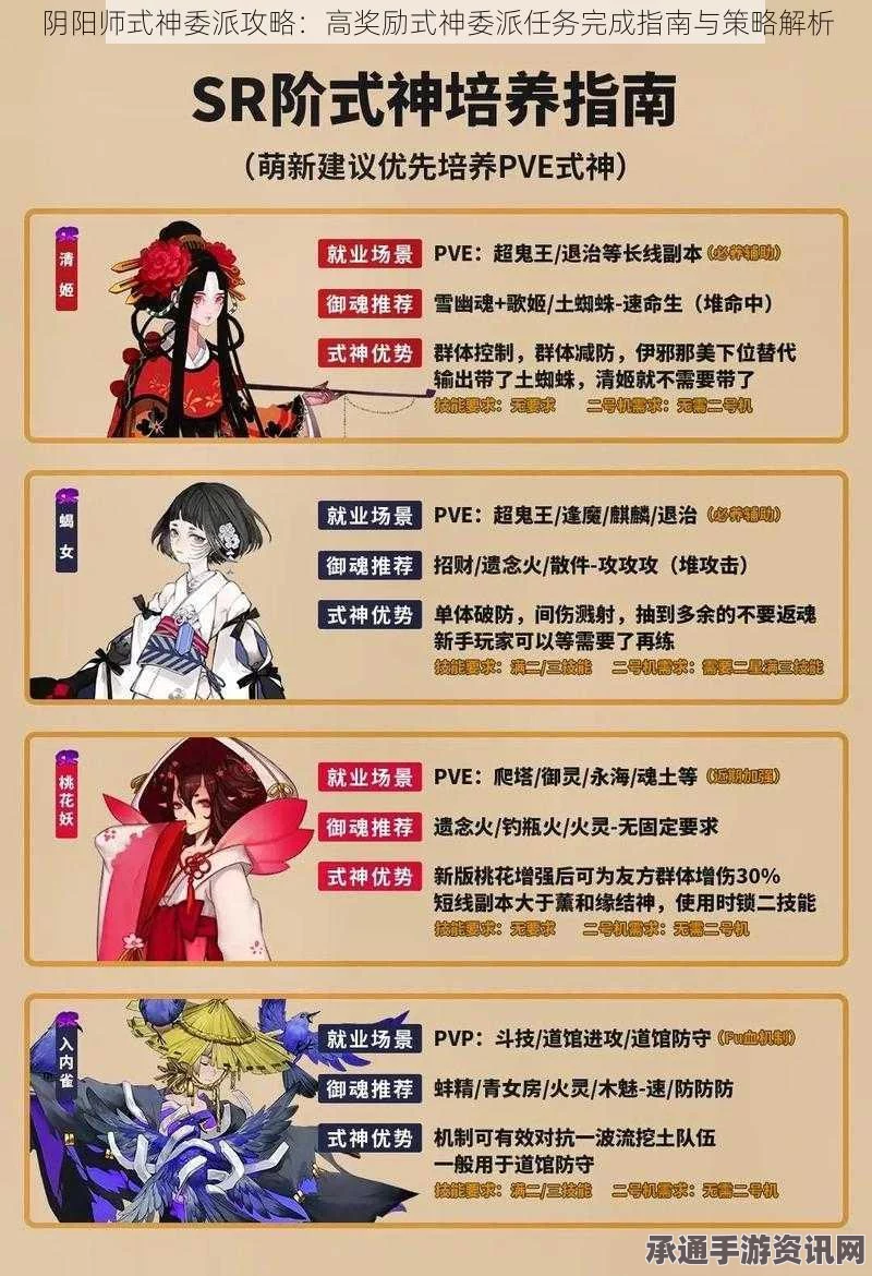 阴阳师式神委派任务攻略，完美达成技巧与问答解答汇总