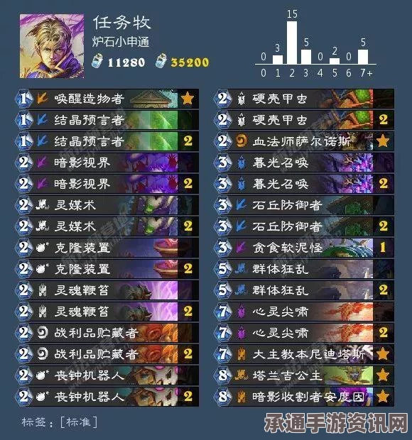 炉石传说脏牧卡组，从入门到传说—80%胜率的秘诀与技巧
