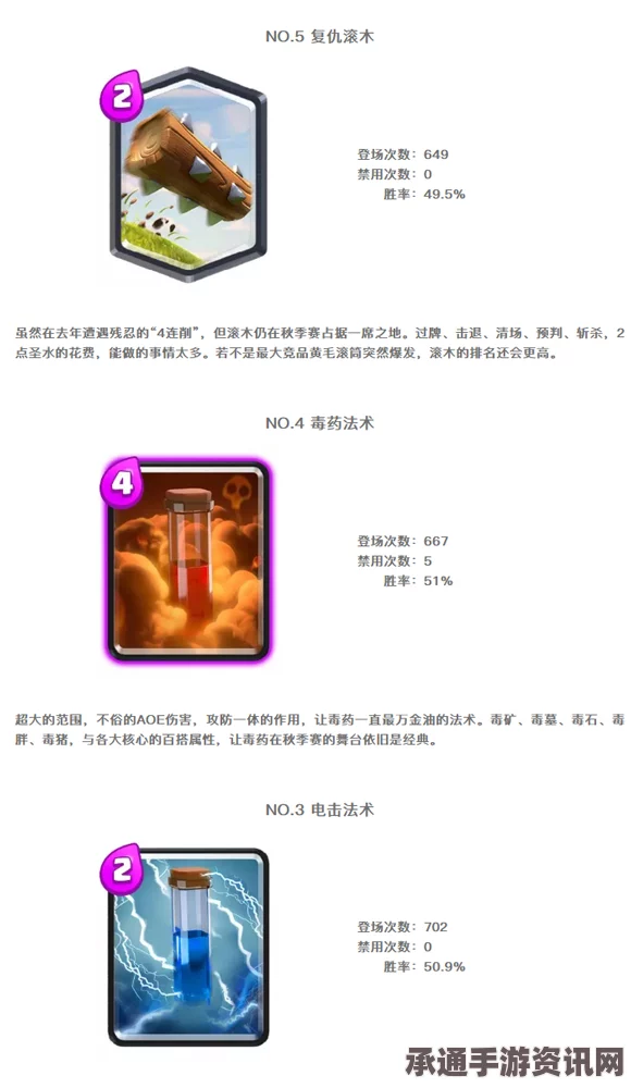 部落冲突皇室战争治疗法术卡组搭配推荐及实战技巧详解