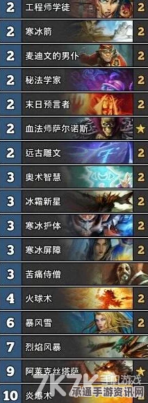 炉石传说安戈洛清流卡组攻略，鱼人骑与冰法的技巧解析