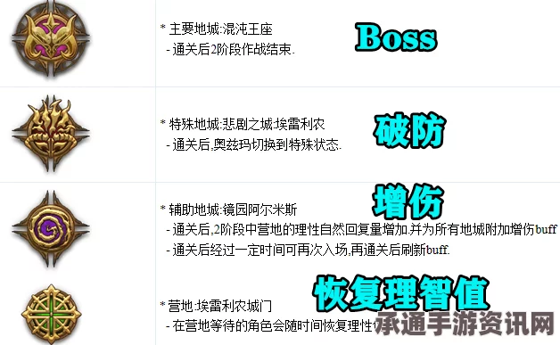 尘白禁区新星开拓通关流程详解及技巧方法