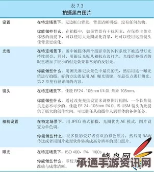 光遇5.6每日任务攻略，技巧方法与实用指南