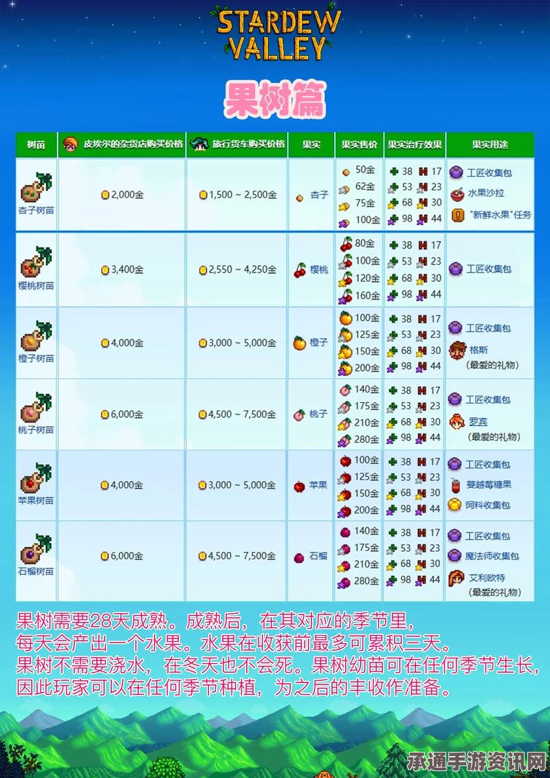 星露谷物语枫糖浆获取与应用全攻略，方法与技巧详解
