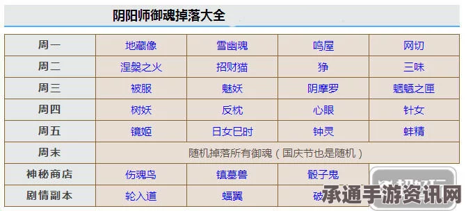 阴阳师手游电信定向流量包上线详解与攻略技巧，轻松掌握游戏节奏指南