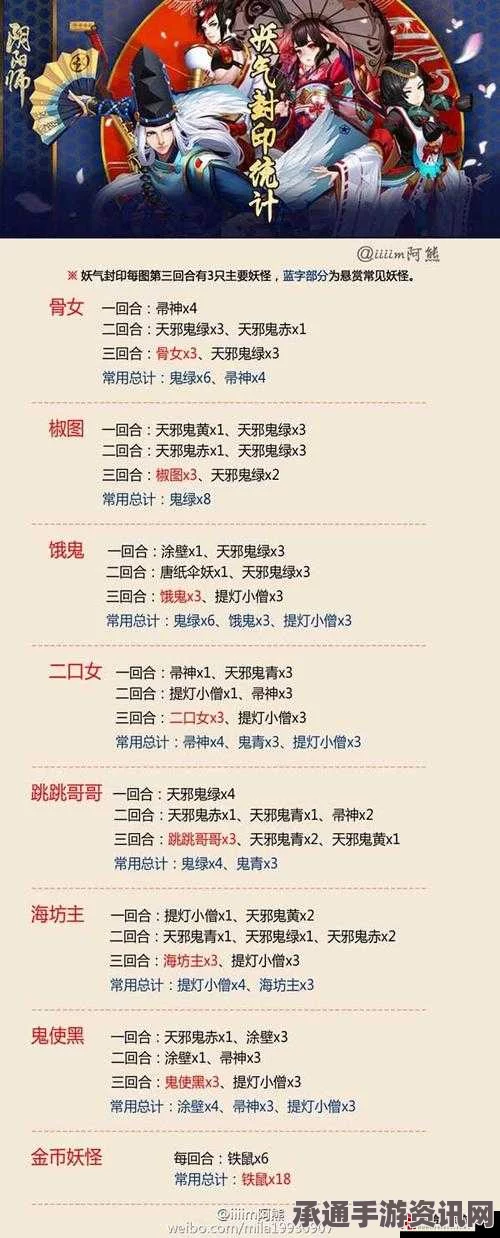 阴阳师手游电信定向流量包上线时间详解及攻略技巧，让你轻松掌握游戏节奏