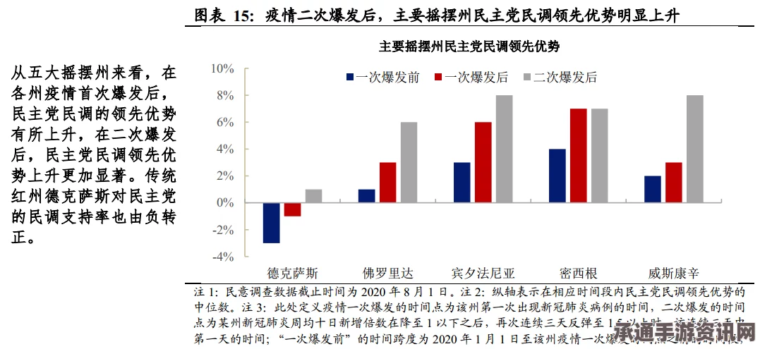 美国大选初选激战正酣，五大候选人角逐下届总统的策略分析