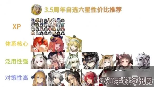 明日方舟五周年五星自选干员攻略，最强战力挑选指南