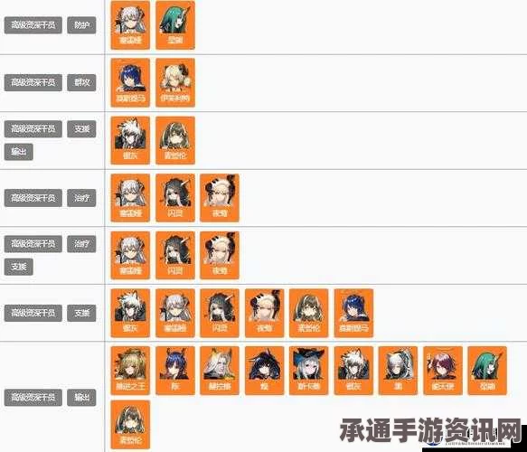 明日方舟五周年五星自选干员选择指南，如何精准挑选最强战力