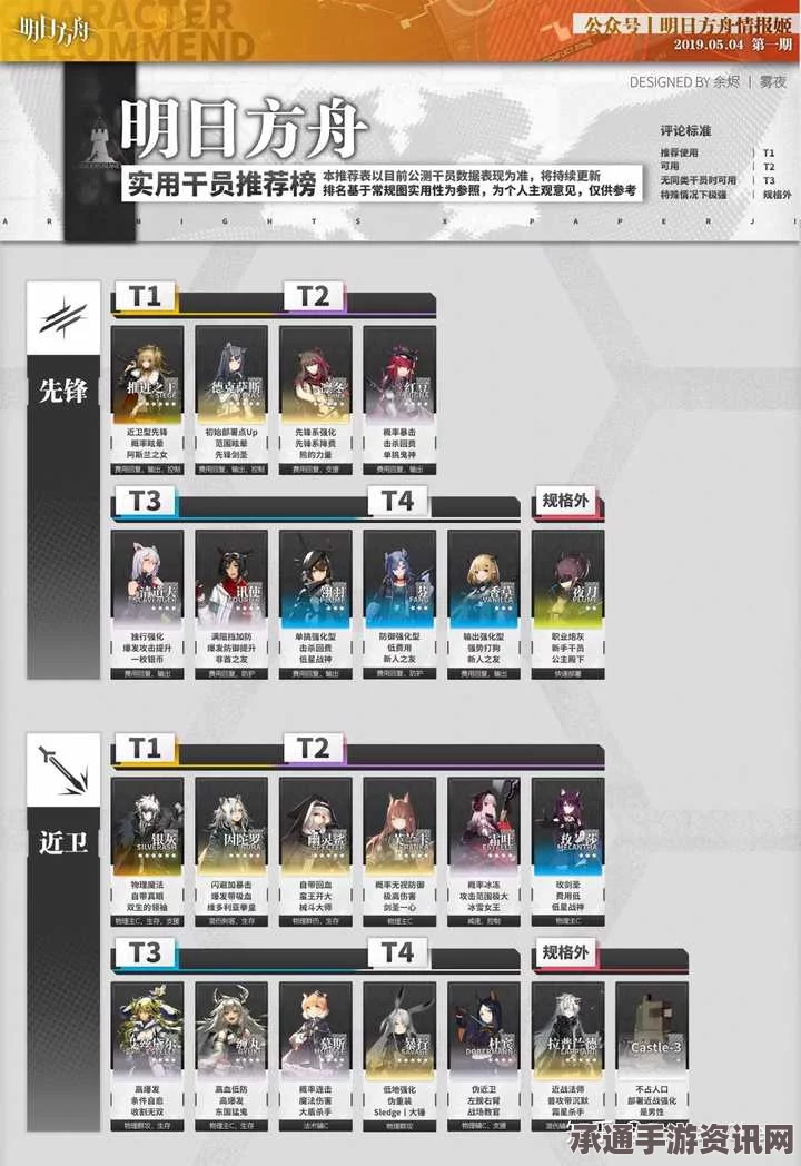 明日方舟五周年五星自选干员选择指南，如何精准挑选最强战力