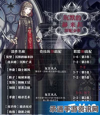 奇迹暖暖，沉默的赫米拉顶配攻略与技巧解析