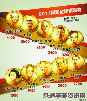中国十亿美元富豪数量达568人，身家总和超越韩国GDP的财富传奇（图）