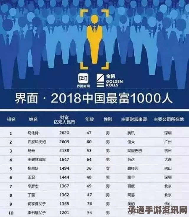 中国十亿富豪传奇，数量达568人，财富总和超越韩国GDP，揭示惊人财富图谱
