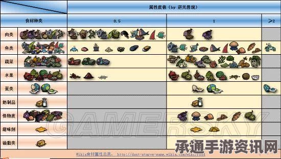 饥荒食谱大全，掌握最新食物配方技巧与图鉴分享