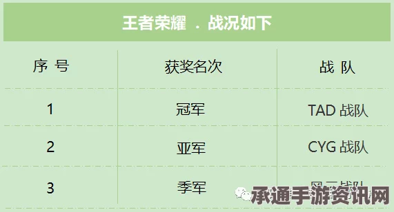城市赛王者荣耀华西大区省赛落幕，区域决赛名单火热出炉！实战技巧与方法解析