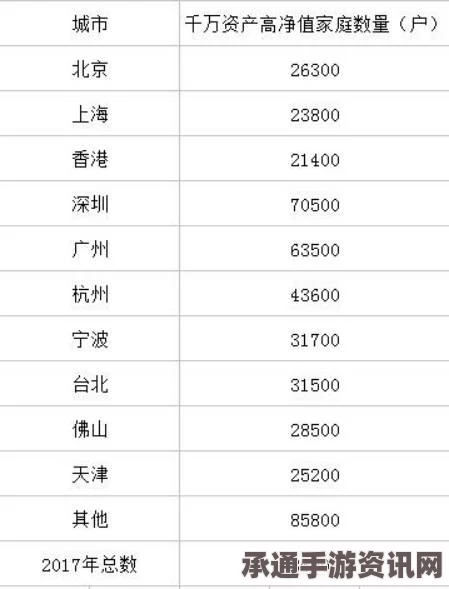 胡润报告揭示中国亿万富豪数量全球第一背后的争议与解读（附图）