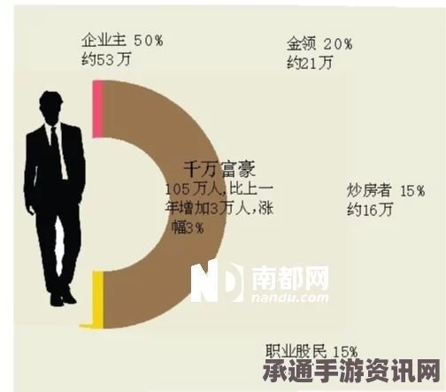 胡润报告揭示中国亿万富豪数量全球第一背后的争议与解读（附图）