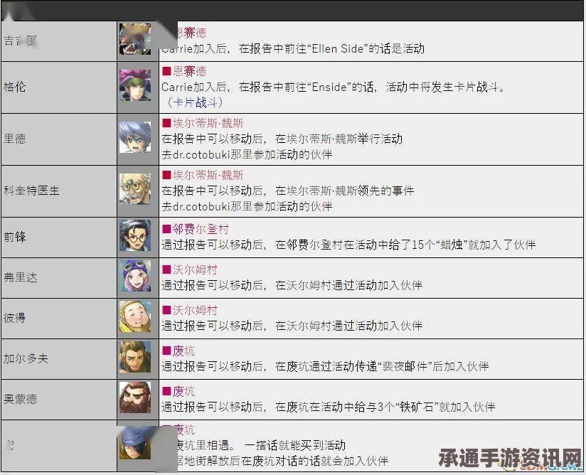 百英雄传前期队伍推荐与阵容搭配技巧详解