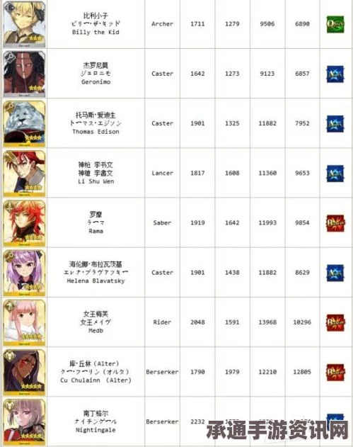 Fate Grand Order第5章，新增从者与材料概览及攻略技巧