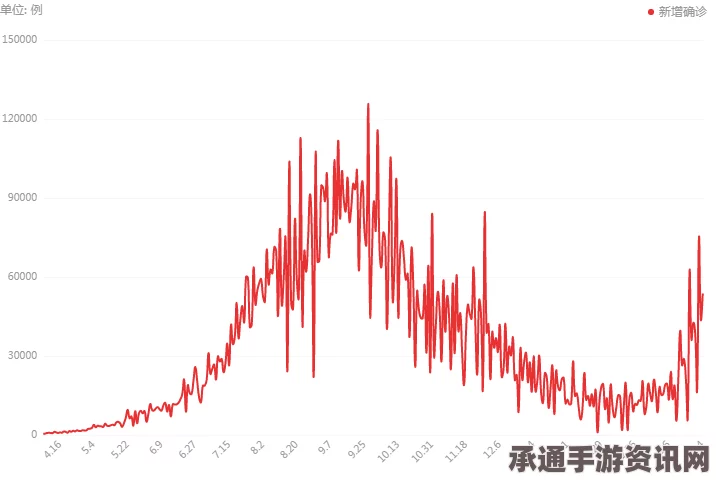 印度GDP跃居全球第七，国内消费市场迅速扩大，把握机遇的技巧与方法