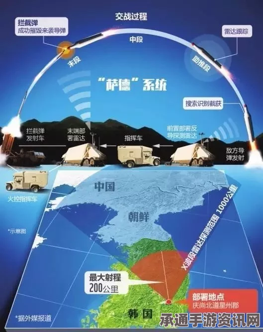 韩国部署萨德系统，防卫性质还是战略考量？深度解析）