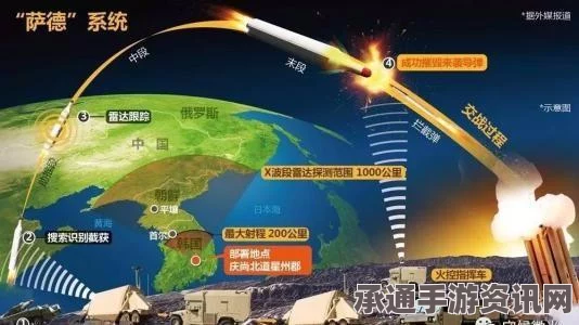 韩国部署萨德系统，防卫性质还是战略考量？深度解析）