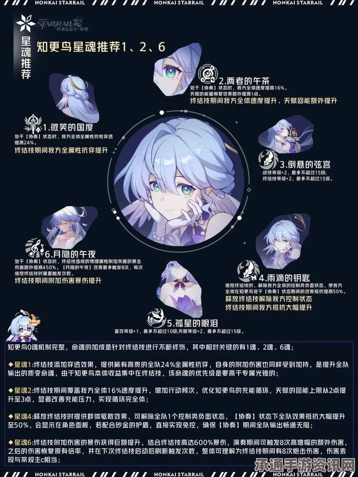 崩坏星穹铁道，知更鸟的养成指南与培养技巧