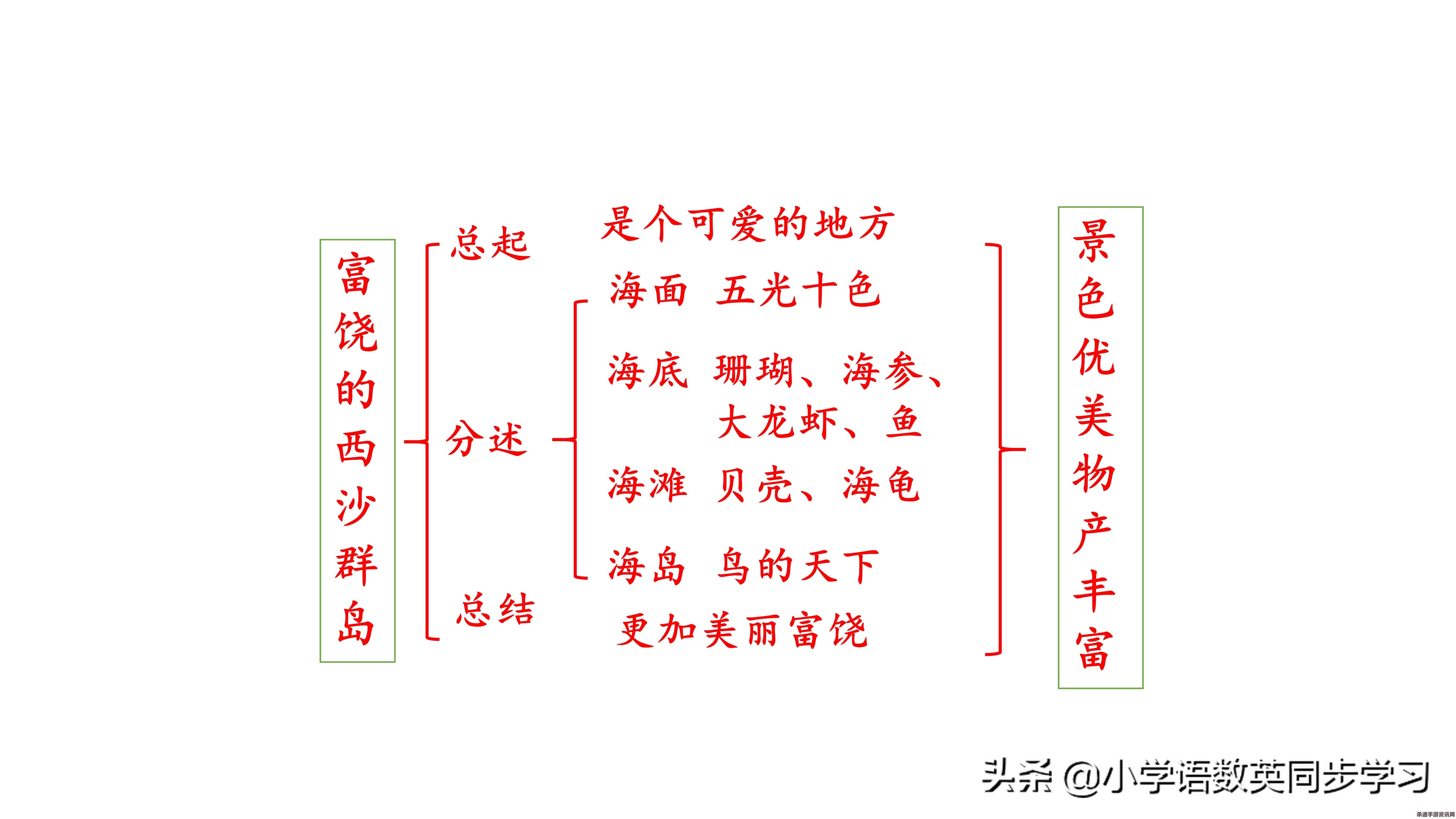 外交部解读，西沙群岛建设部署无可非议——相关技巧方法与问答深度剖析