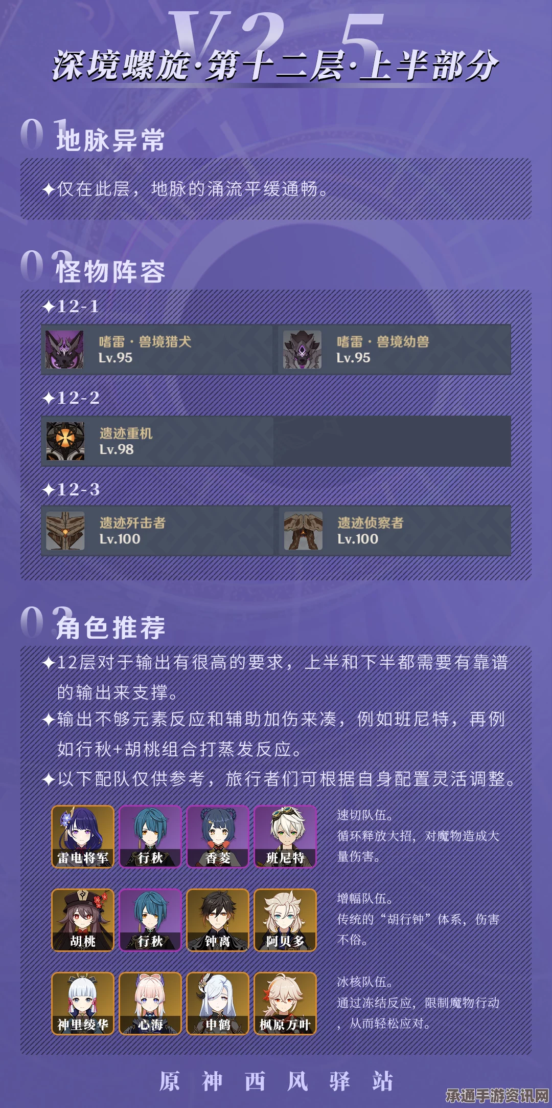 原神4.6版本深境螺旋12层攻略详解，通关技巧与方法分享