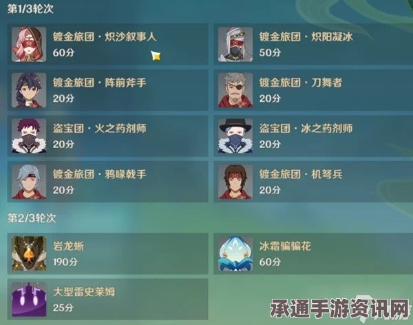 原神振晶第四天挑战攻略，应用研究与创伤愈合指南