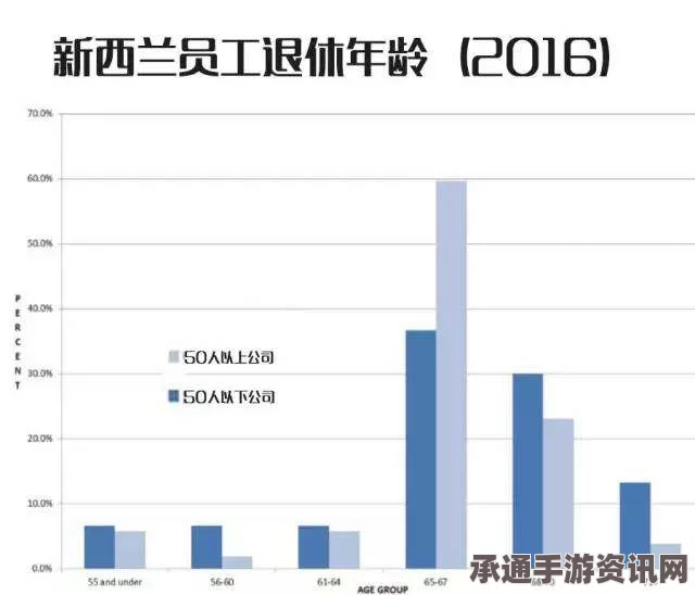 揭秘新西兰梦幻工作现象，年薪高达25万欧元却休假三个月无人问津的背后原因与求职技巧探讨