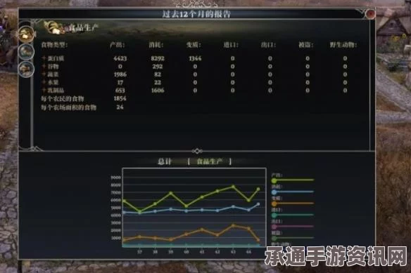 庄园领主种田攻略，详解种植细节与探讨技巧方法