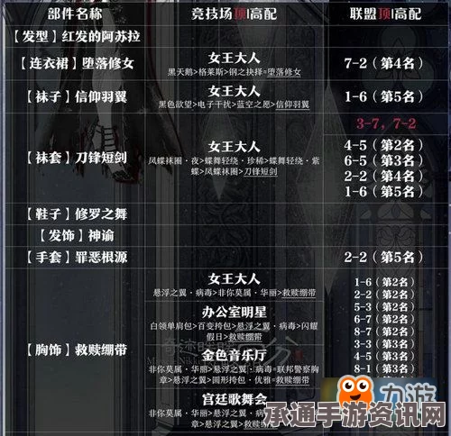 奇迹暖暖红发的阿苏拉套装获取攻略及图鉴详解，技巧方法与问答环节