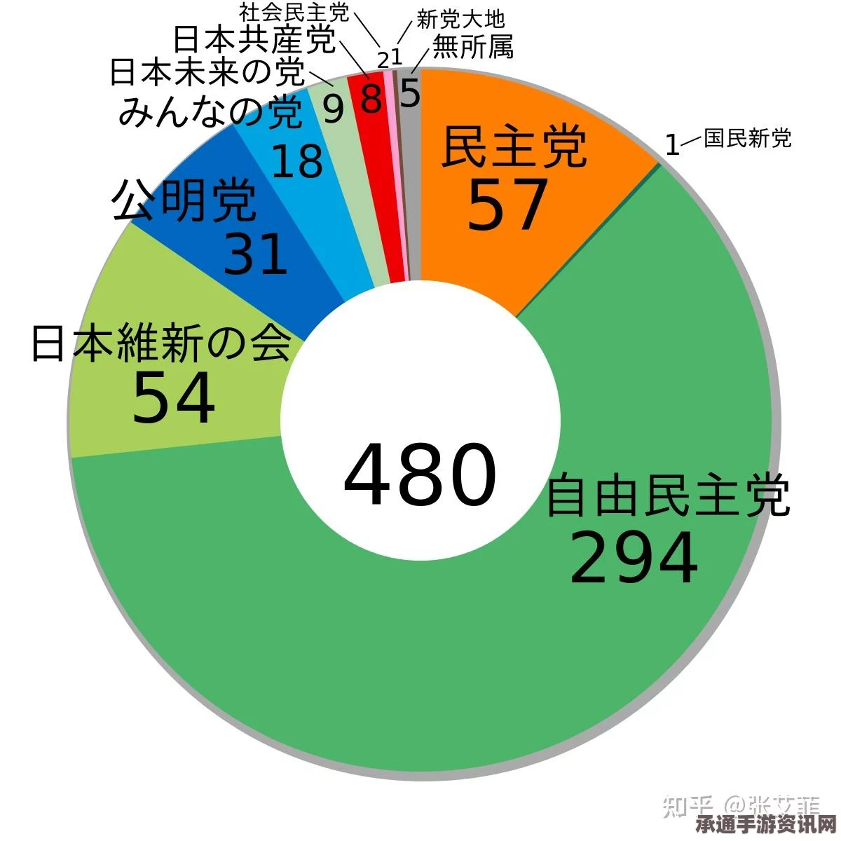 日本民主党与维新党的合并策略，联合抗衡自民党的技巧与方法探讨