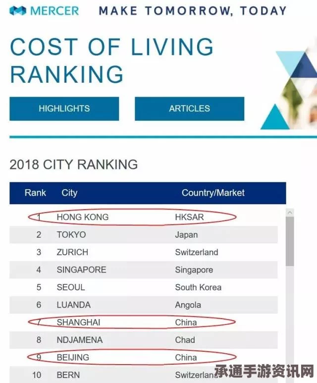 全球城市生活品质排名发布，上海与北京的生活品质深度分析与提升策略
